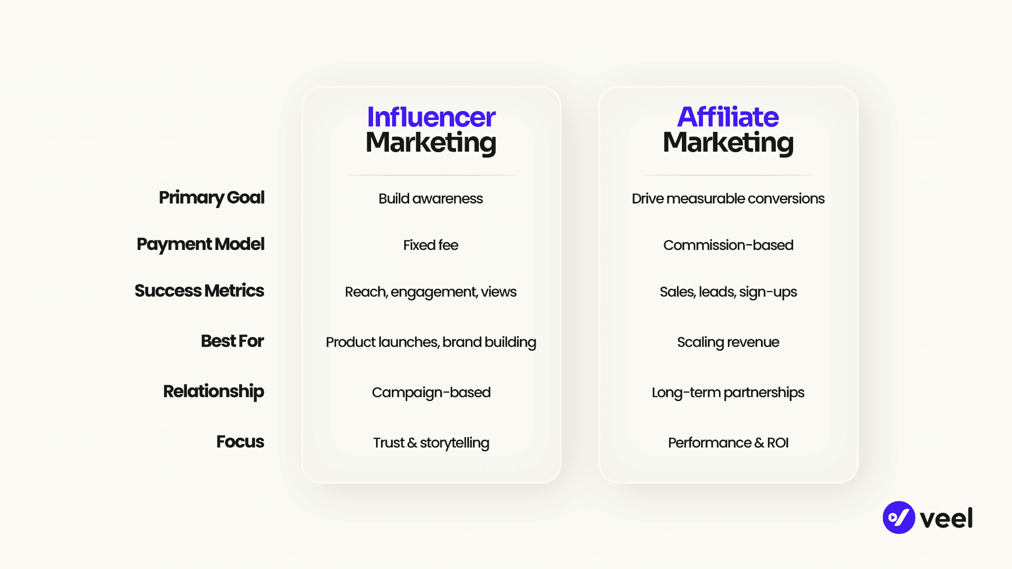 Affiliate Marketing