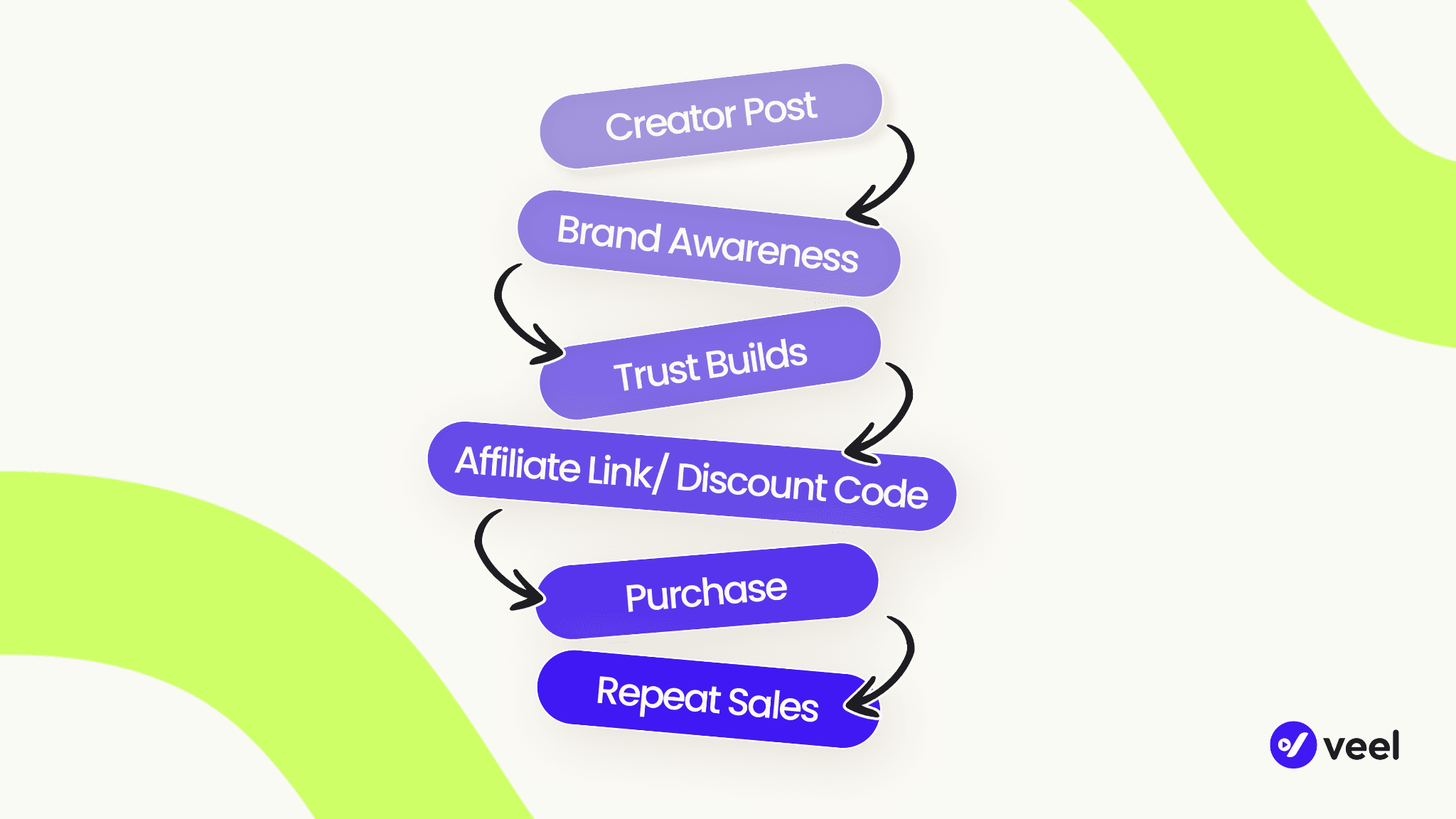 Affiliate Marketing