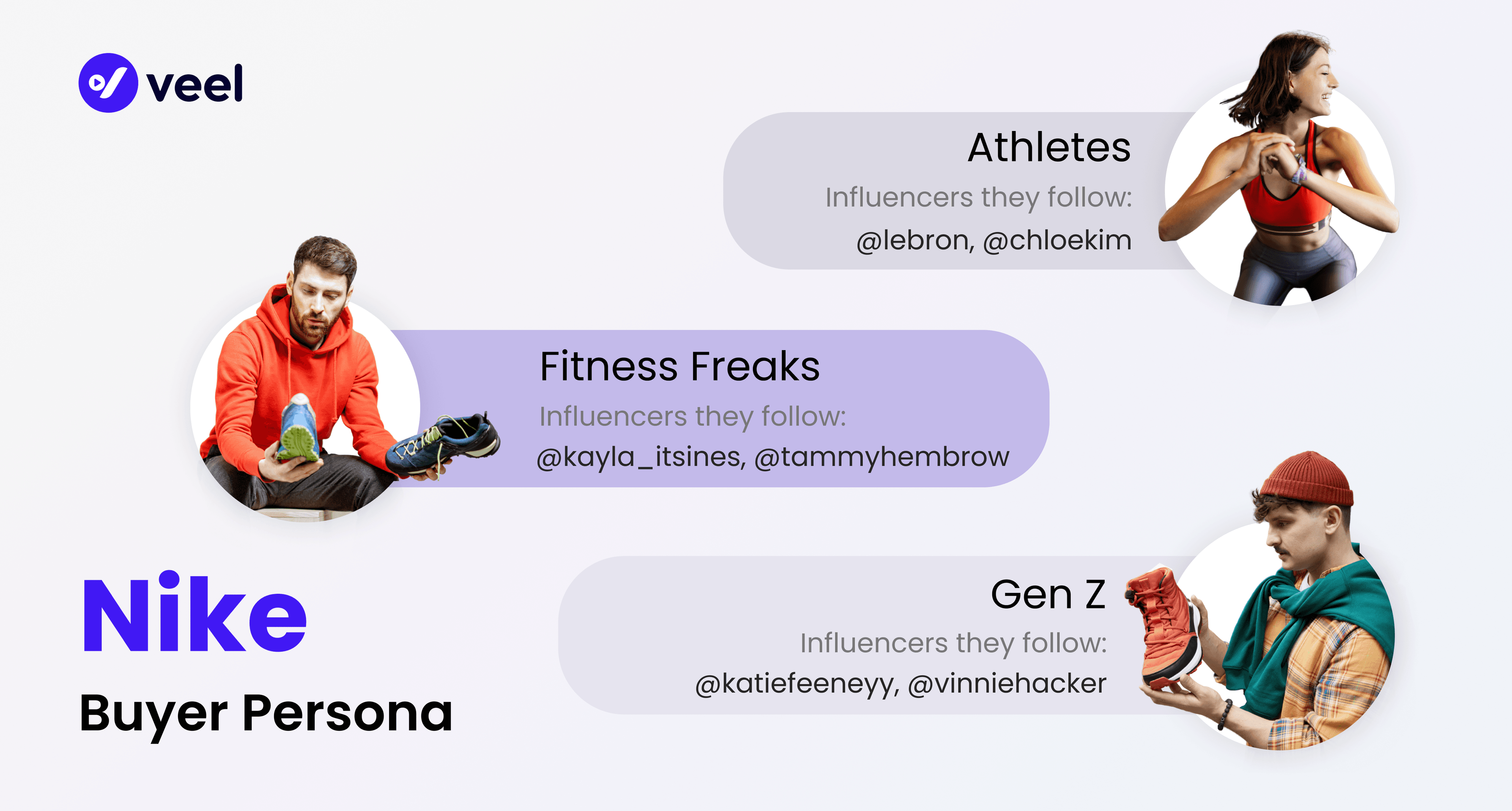 Buyer Persona
