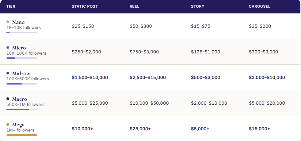 Infleuncer Pricing