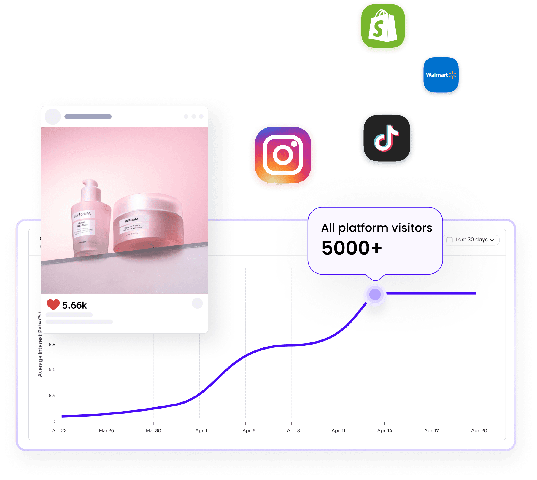 Growing Platform