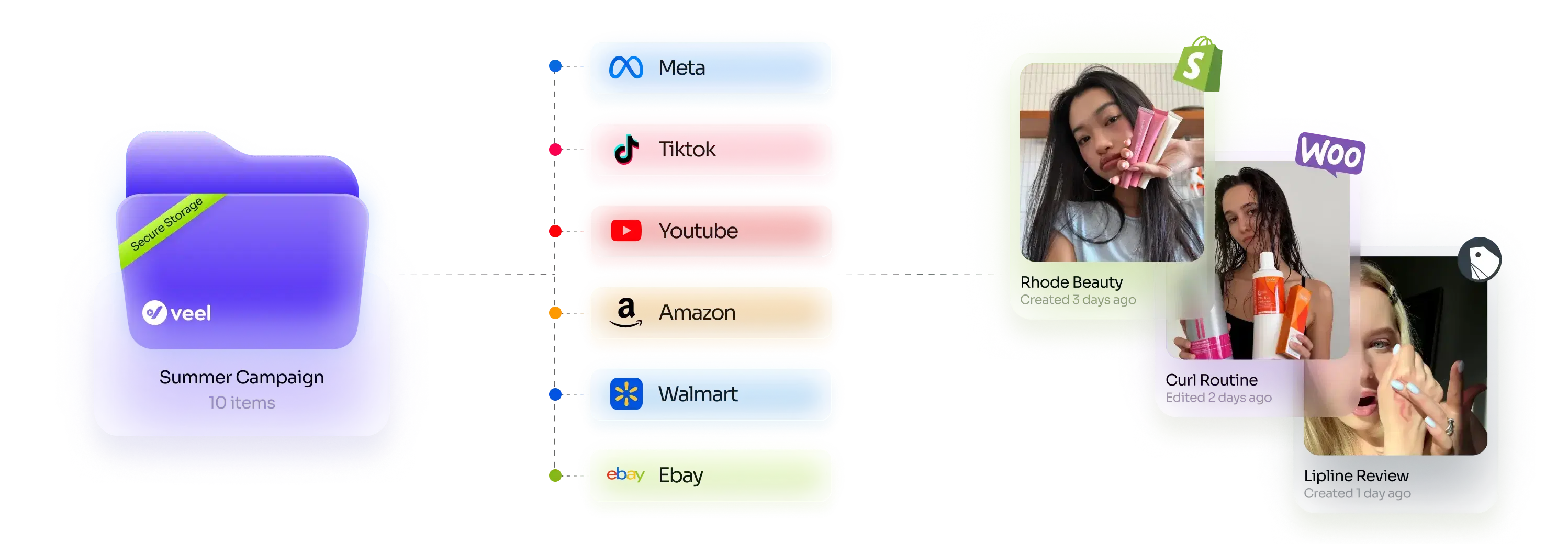 Content Library