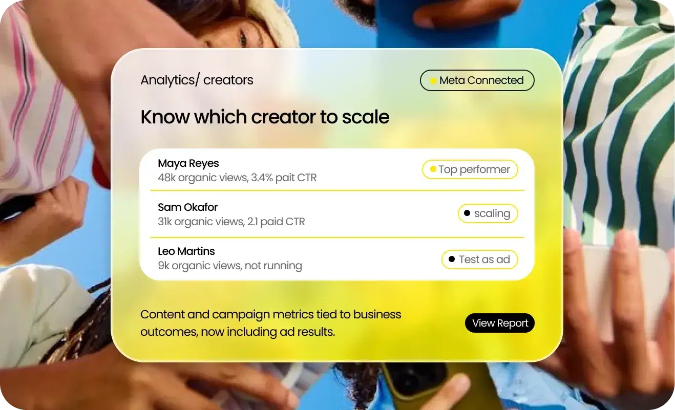 Know which creator to scale. Content and campaign metrics tied to business outcomes, now including ad results.
