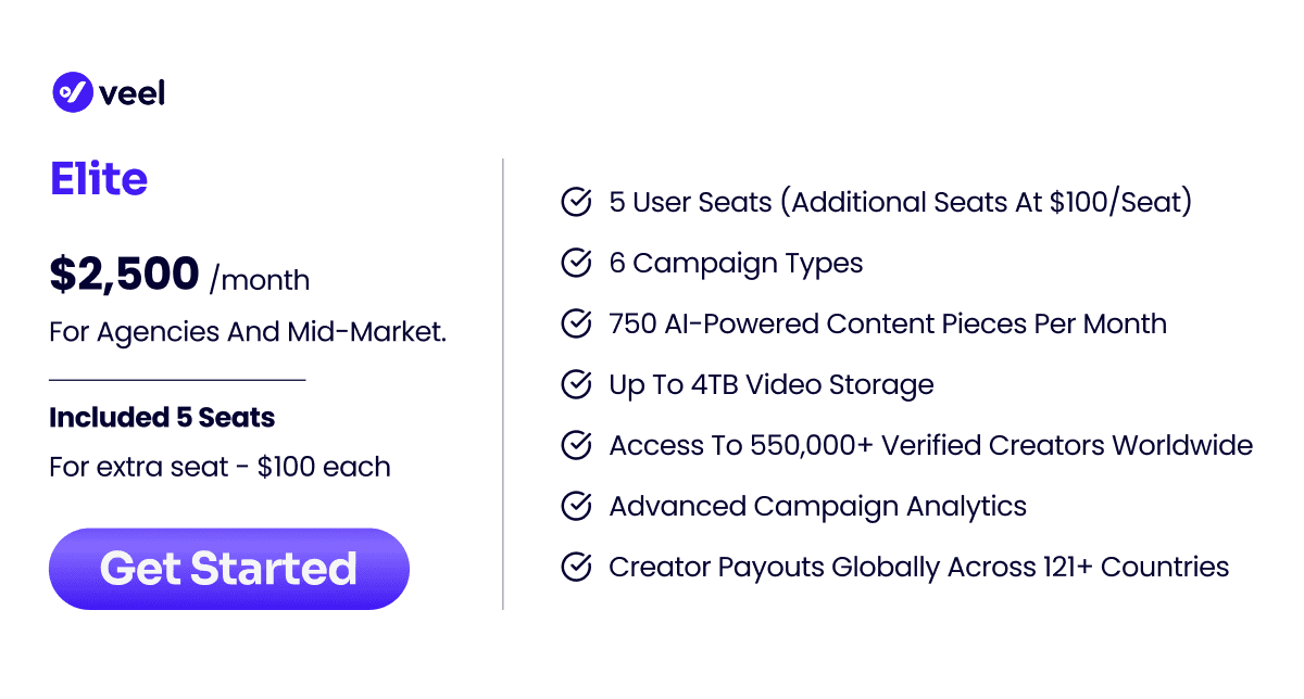 UGC Pricing Elite Plan