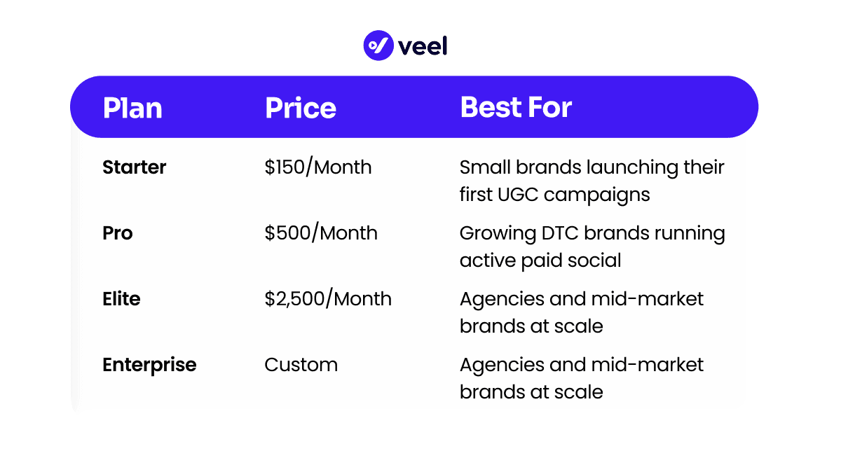 UGC Pricing Plans