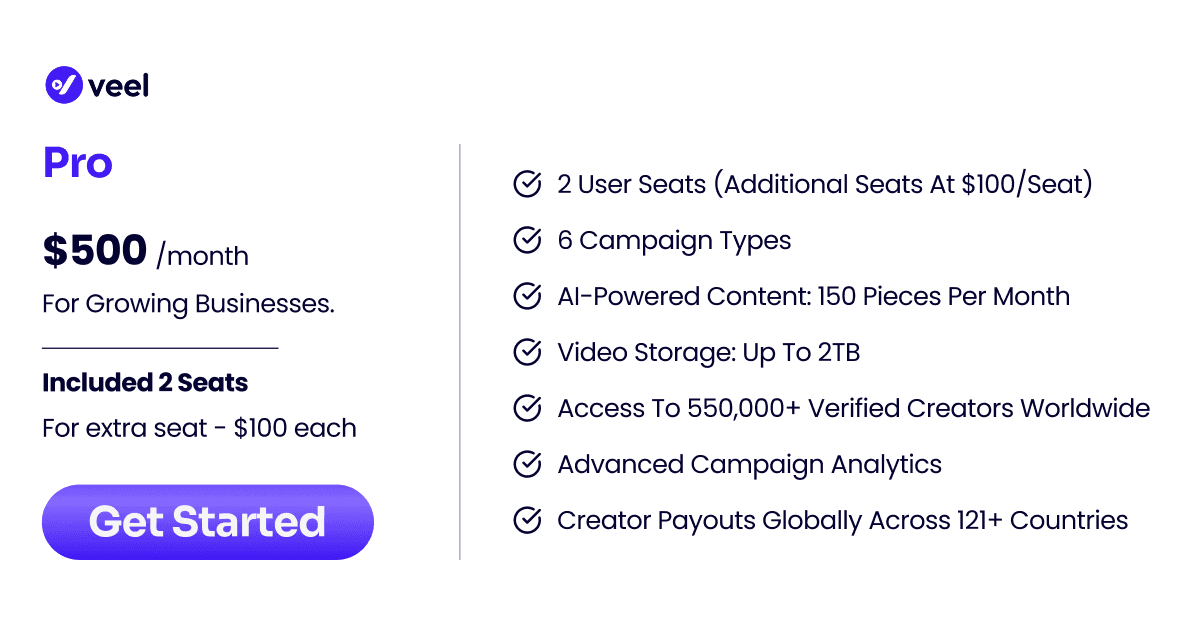 UGC Pricing Pro Plan