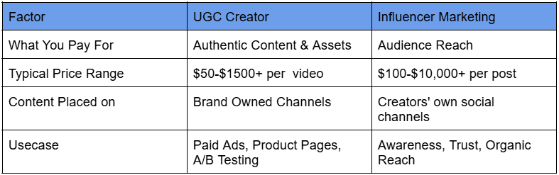 Factor For Pricing