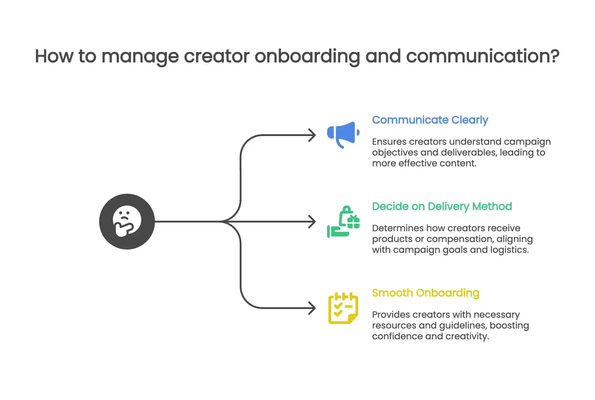 How to create effective campaign briefs and delivery methods for beauty creators.