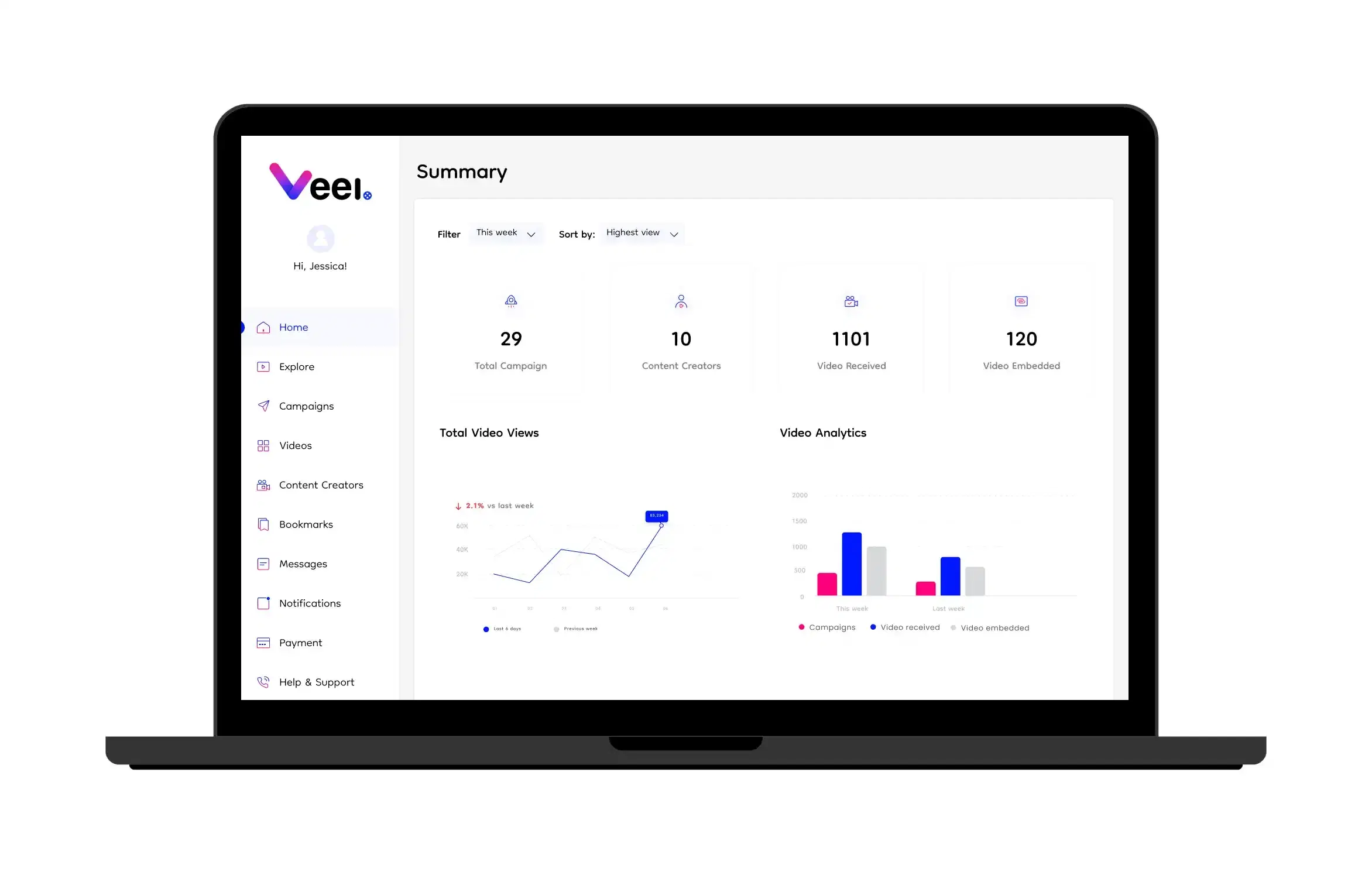 Monitor Performance - Veel