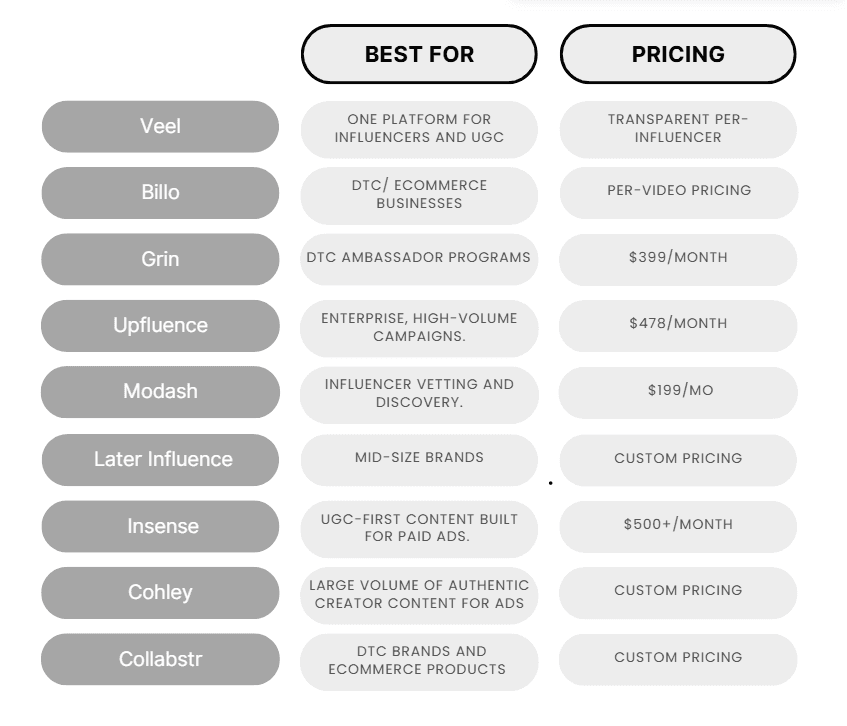 Platform Comparison