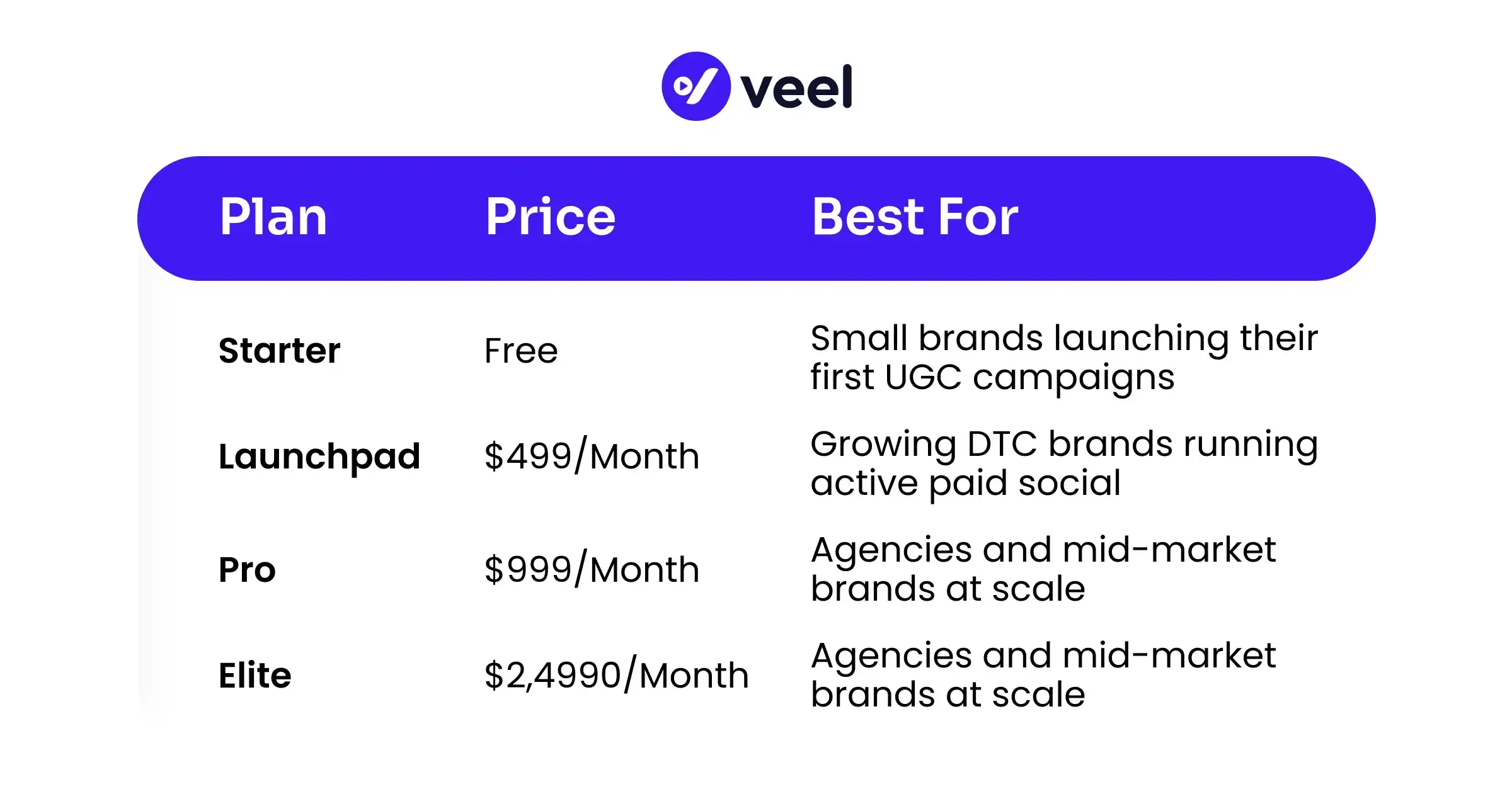 Pricing