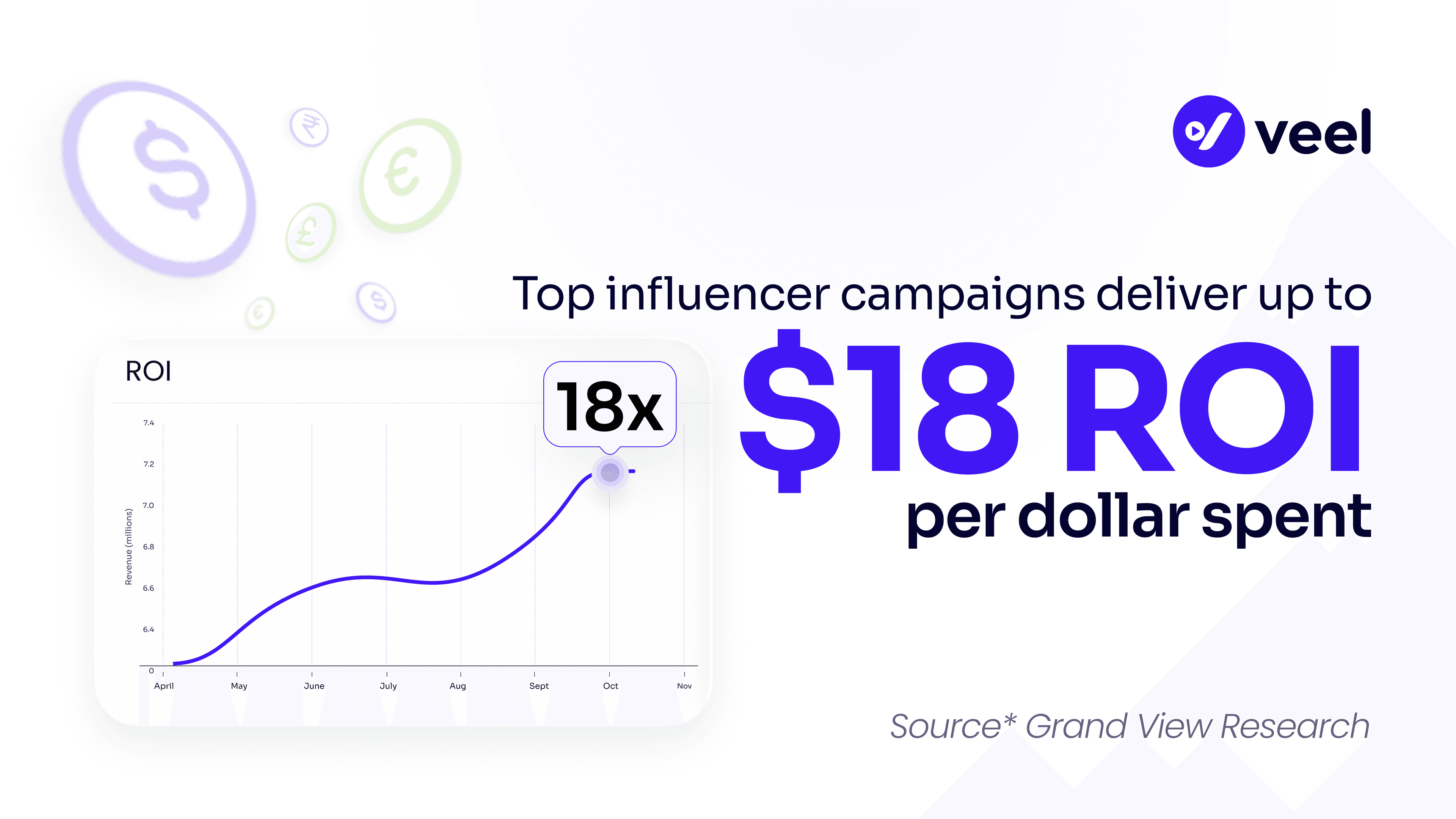 ROI