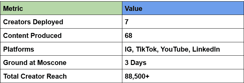 Numbers