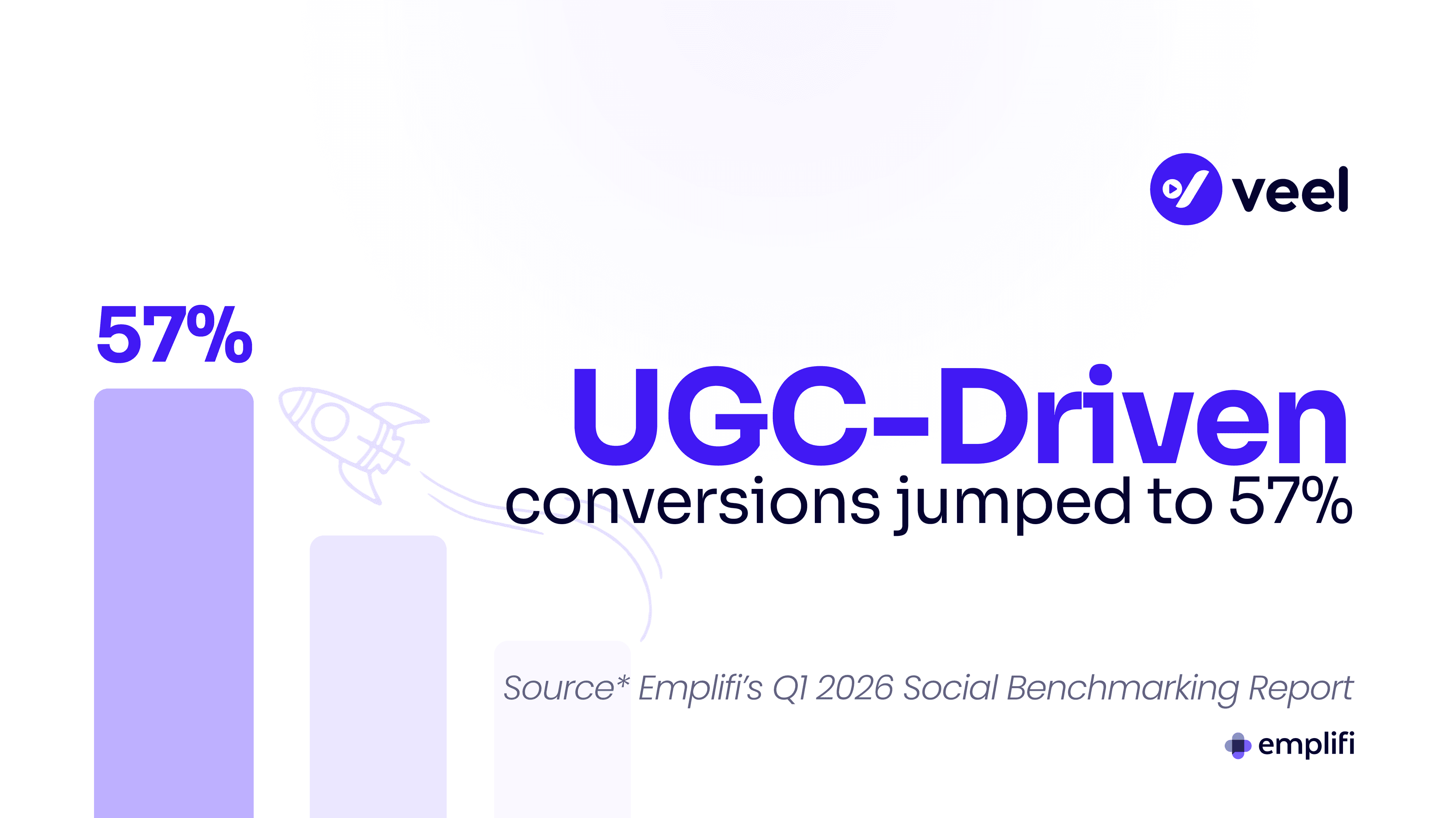 UGC Driven