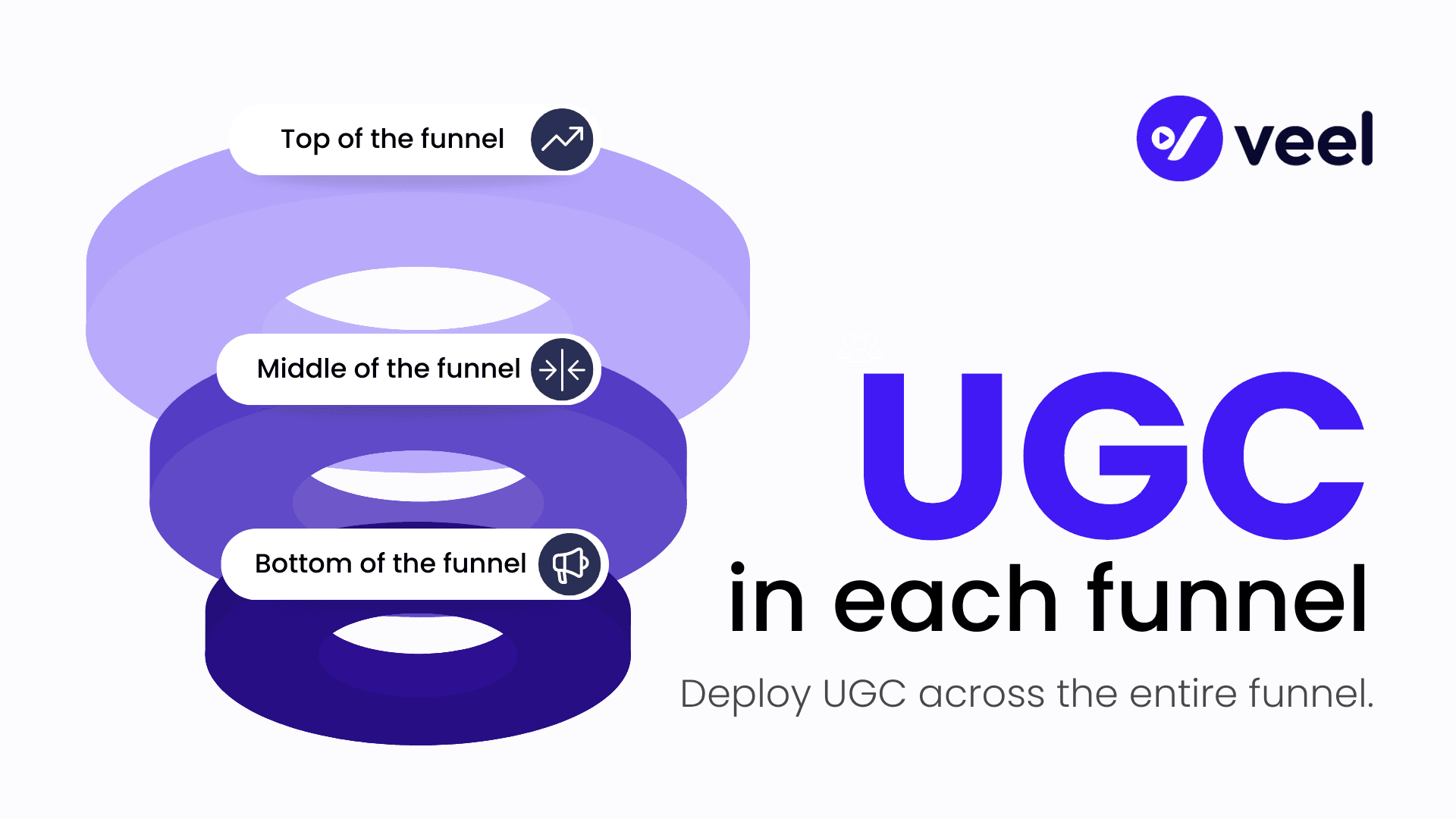 UGC Funnel