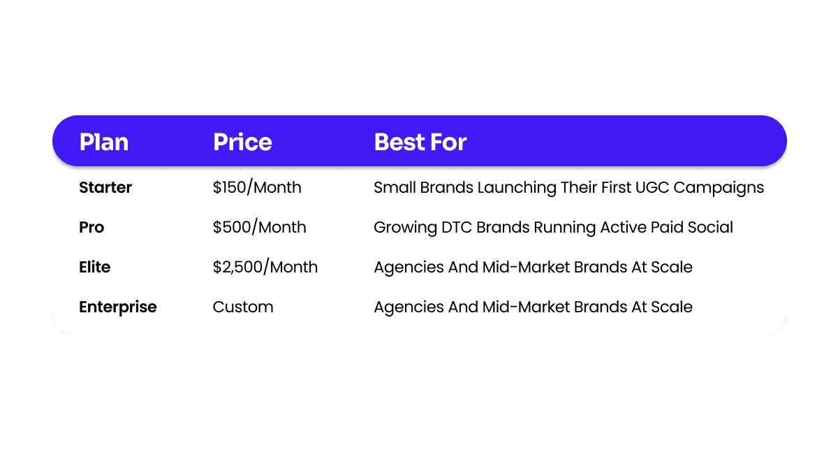 Veel Pricing at a Glance