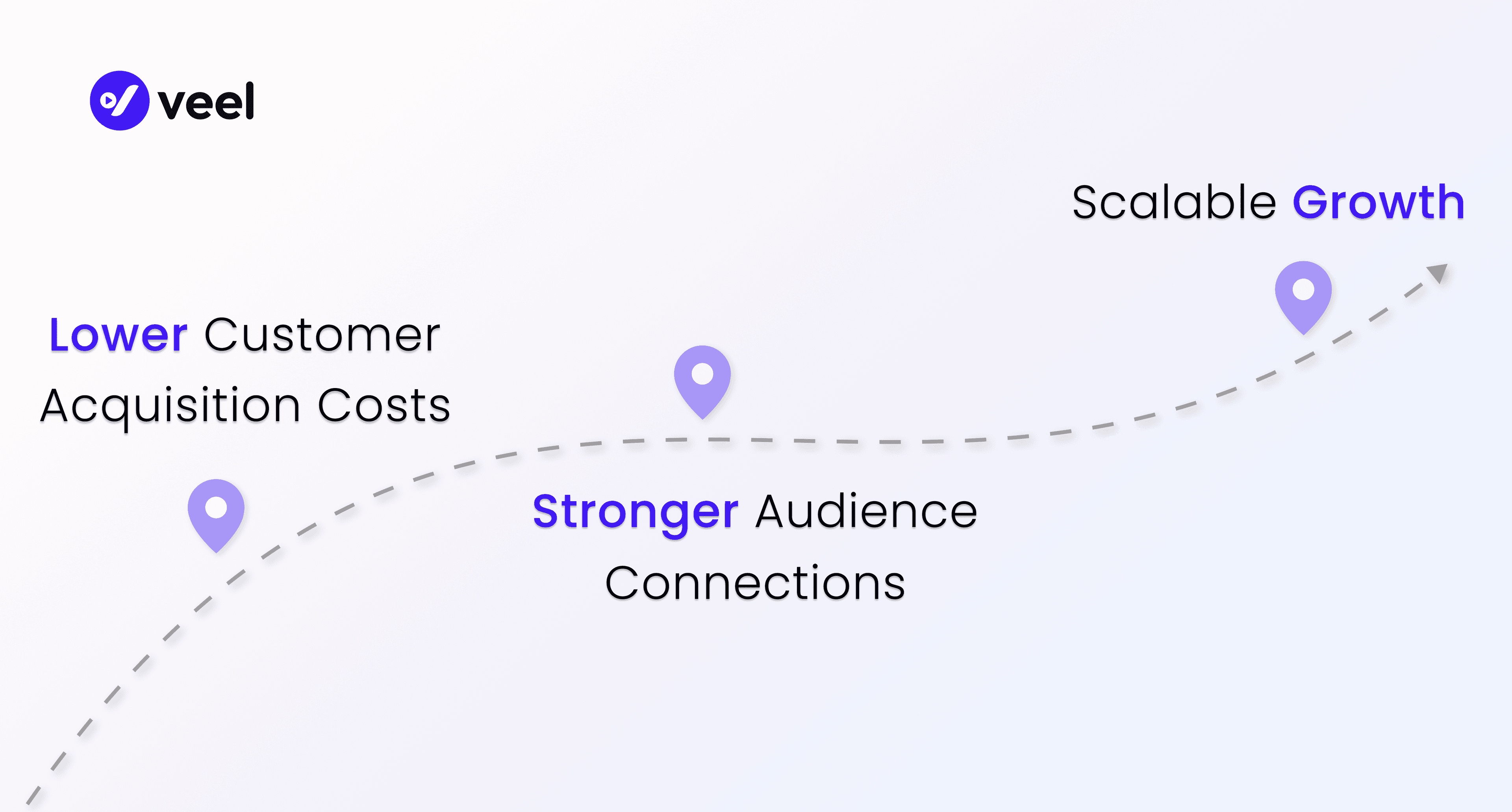 Why Creators Economy Matters