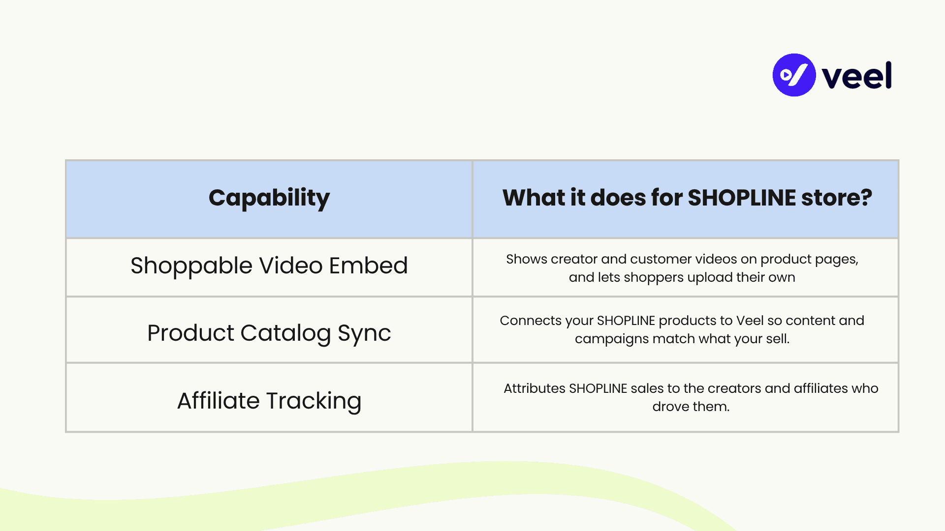 Capability