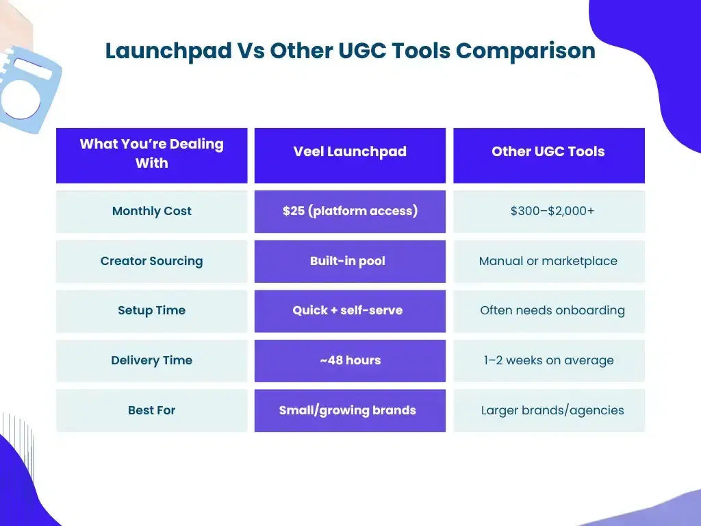 Comparision Table Launchpad Vs other UGC Tools