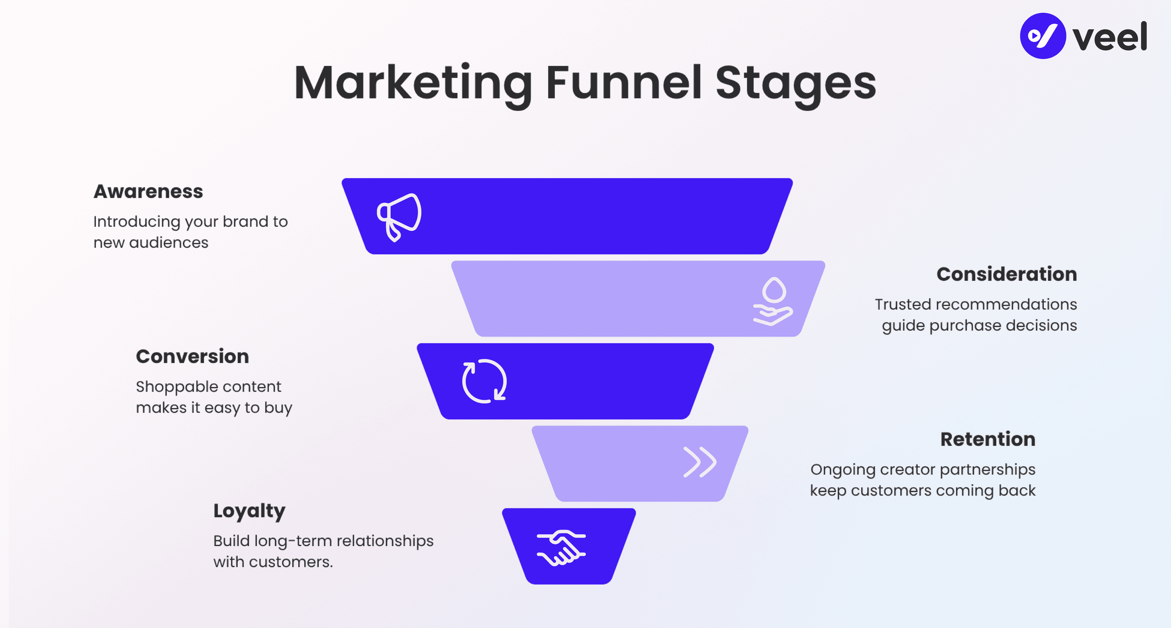 Marketing Funnel