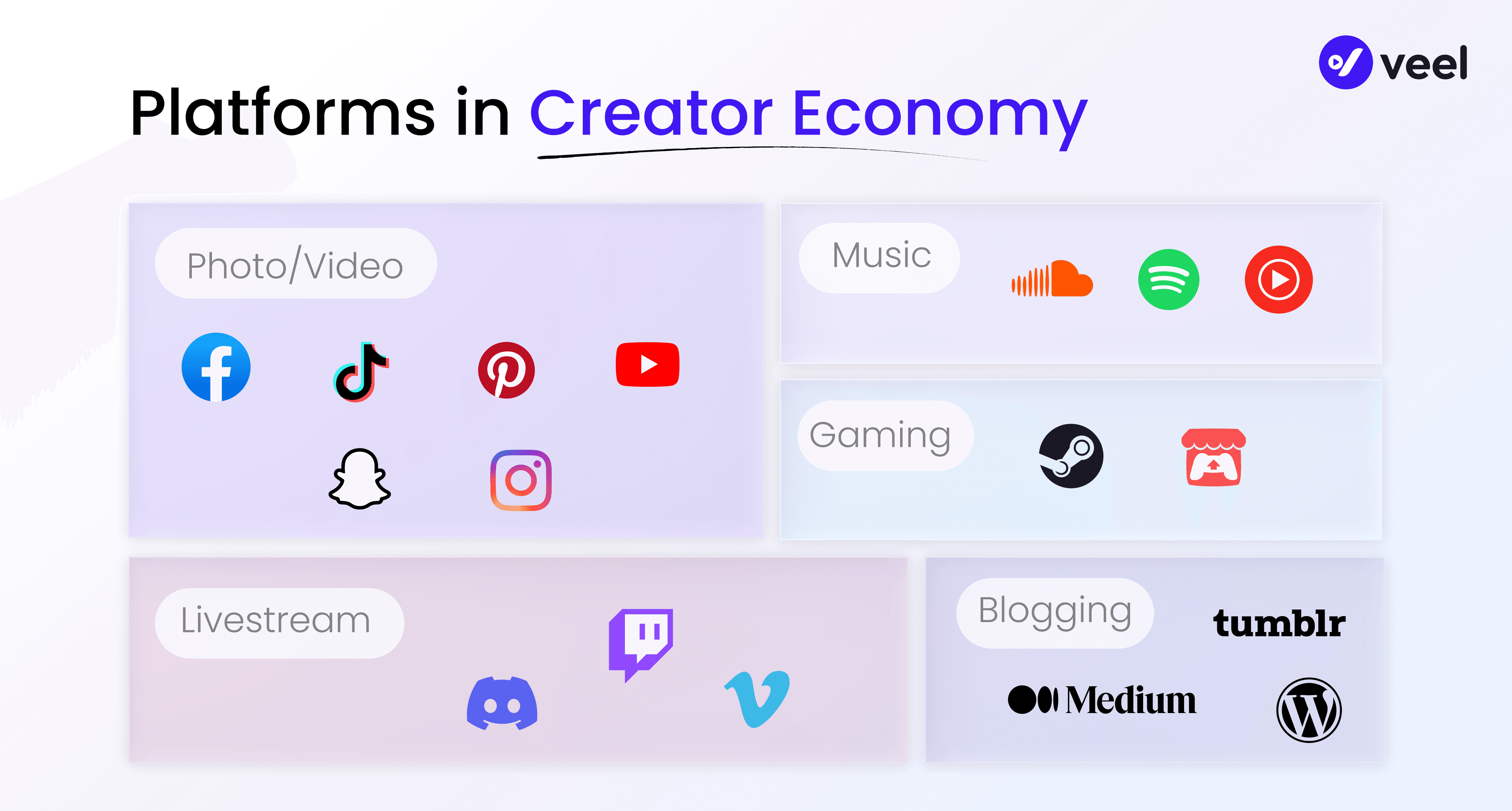 Platforms in Creator Economy