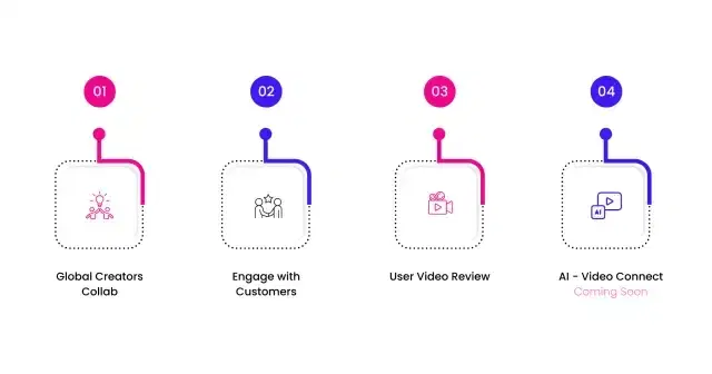 UGC Creator Platform: Why Veel Is Unique