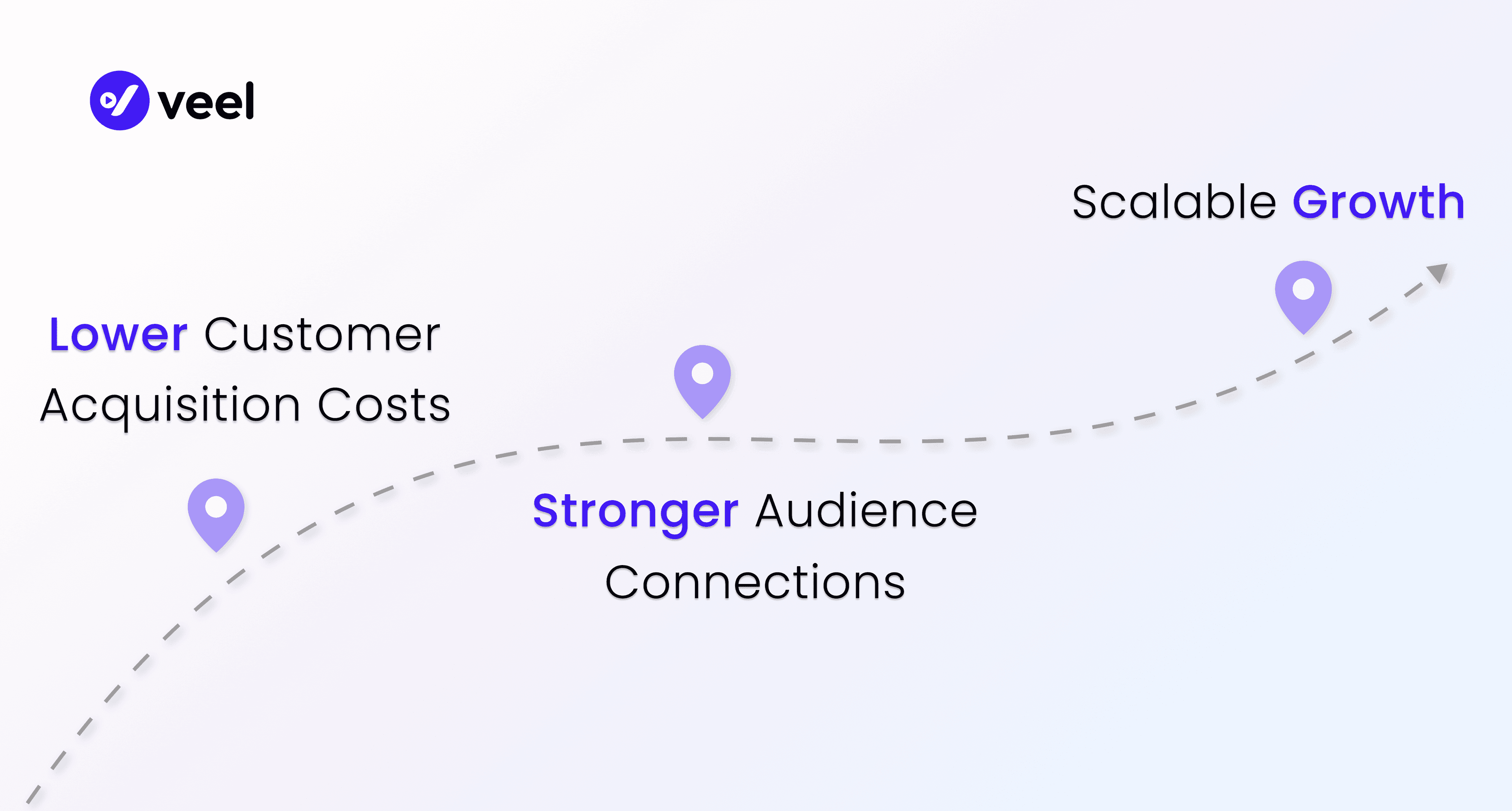 Why Creators Economy Matters